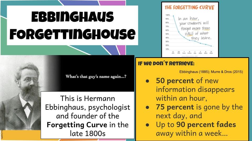 Presentation slide about Hermann Ebbinghaus and the Forgetting Curve, showing his portrait, a graph of memory loss over time, and statistics: 50% of new information disappears within an hour, 75% by the next day, and up to 90% within a week.