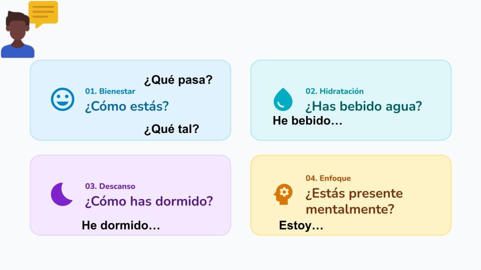 Four-part Spanish check-in slide: wellbeing, hydration, rest, and mental focus, each with a question and sentence starter.